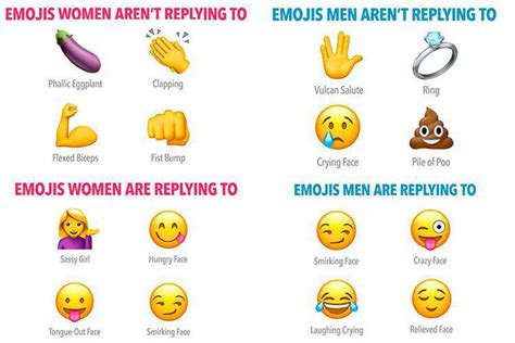 dating app emoji meanings